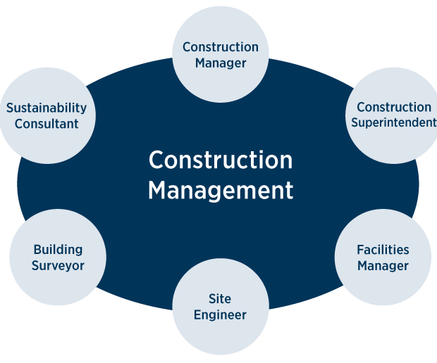 ConstructionMgmt-career-bubble