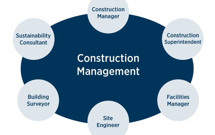 ConstructionMgmt-career-bubble