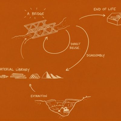 Bridging a gap in the circular economy