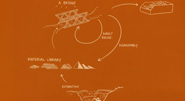 Bridging a gap in the circular economy